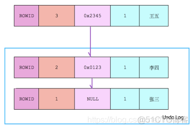 mysql事务隔离级别和脏读 mysql事务隔离级别实现_数据库_07