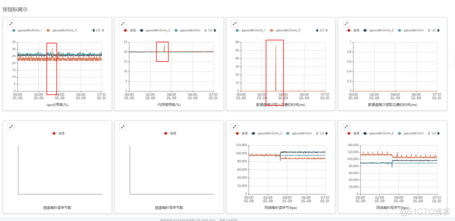 esb通过TCP协议调用java接口实例 调用esb服务出现异常咋办_网络故障_05