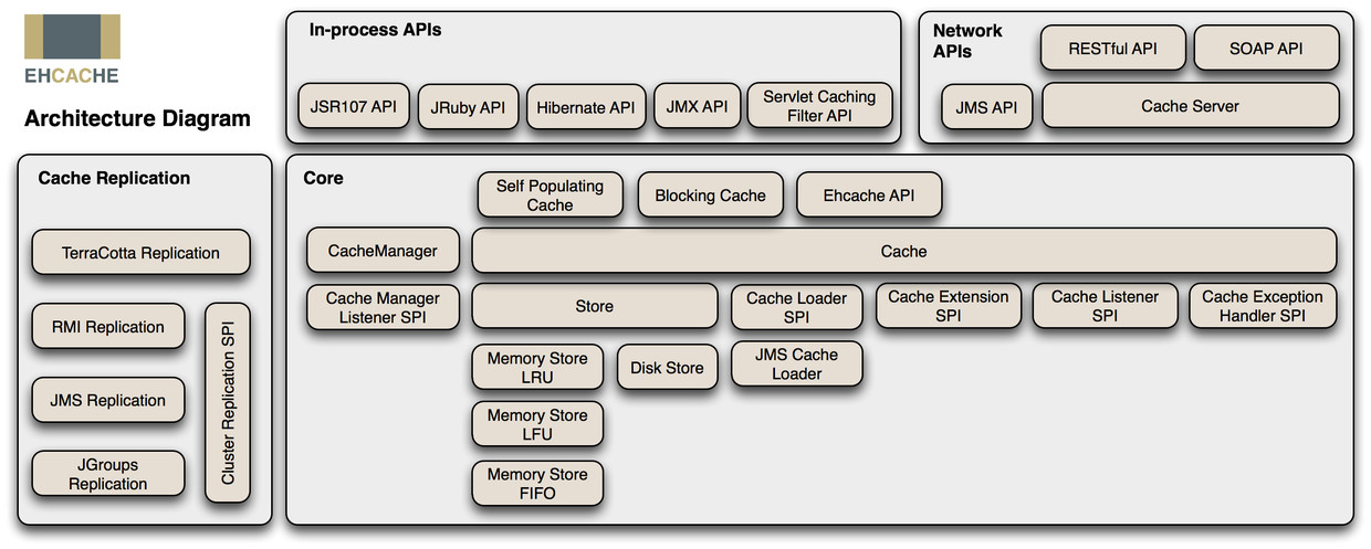 couchbase 缓存刷新 eache缓存_couchbase 缓存刷新_02