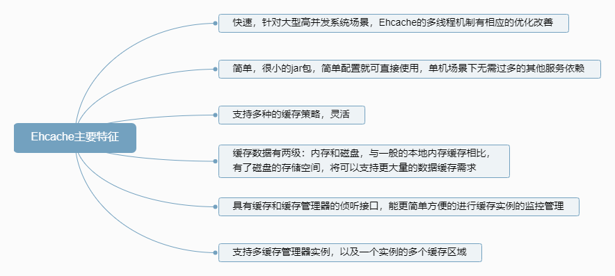 couchbase 缓存刷新 eache缓存_couchbase 缓存刷新_03