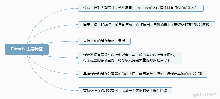 couchbase 缓存刷新 eache缓存_java_03