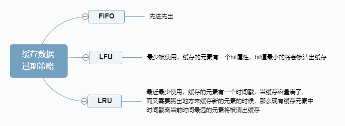 couchbase 缓存刷新 eache缓存_xml_04