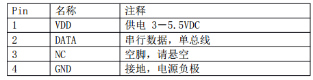 温湿度传感器python代码 温湿度传感器程序_封装_04