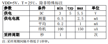 温湿度传感器python代码 温湿度传感器程序_引脚_05