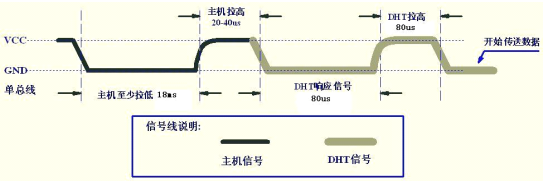 温湿度传感器python代码 温湿度传感器程序_引脚_06