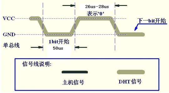 温湿度传感器python代码 温湿度传感器程序_封装_08