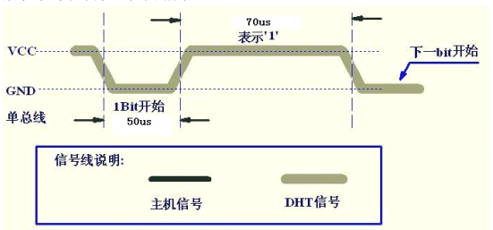 温湿度传感器python代码 温湿度传感器程序_数据_09