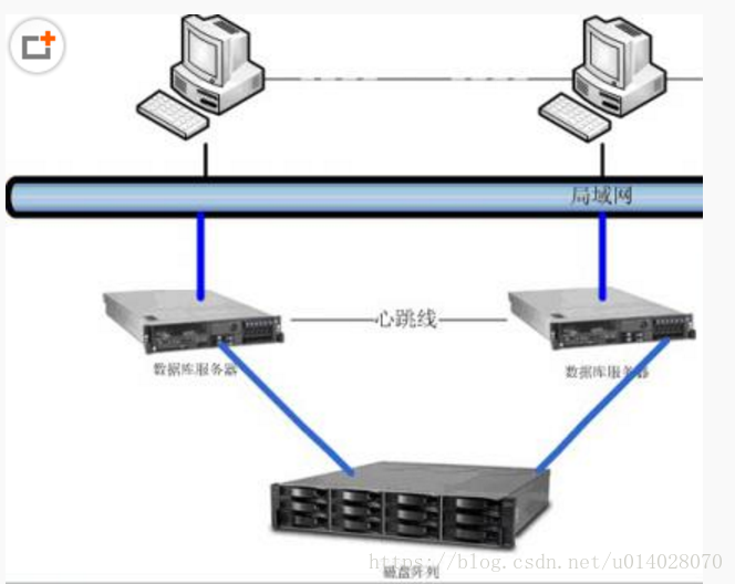 双机热备redis 双机热备原理_双机热备redis