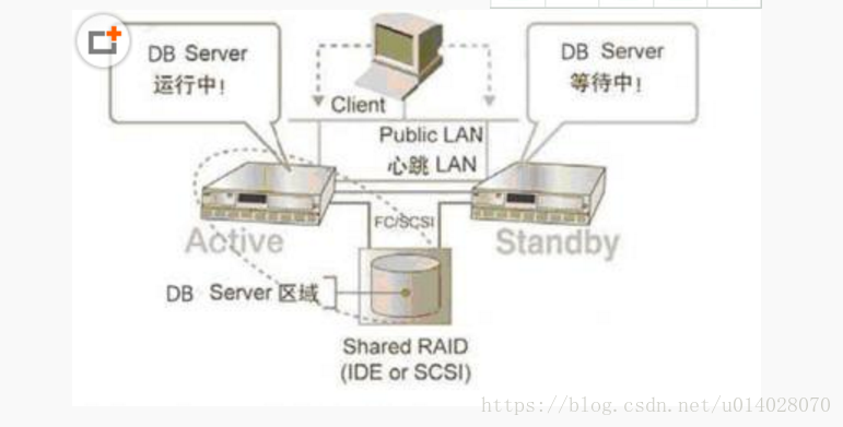 双机热备redis 双机热备原理_冷备份_02