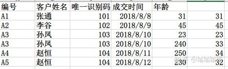 python实现比对ipa包重复率 python做数据比对_python按值划分数据_06