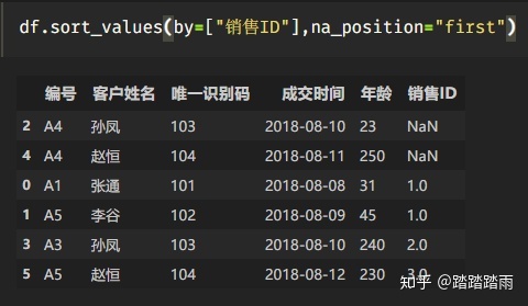 python实现比对ipa包重复率 python做数据比对_升序_11