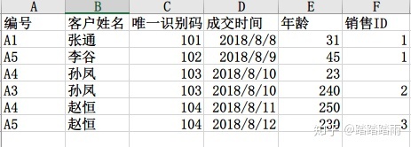 python实现比对ipa包重复率 python做数据比对_升序_12