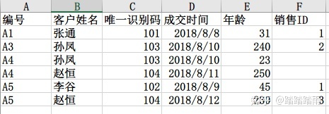 python实现比对ipa包重复率 python做数据比对_数据_14