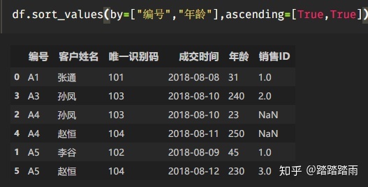 python实现比对ipa包重复率 python做数据比对_数据_15