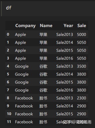 python实现比对ipa包重复率 python做数据比对_数据_43