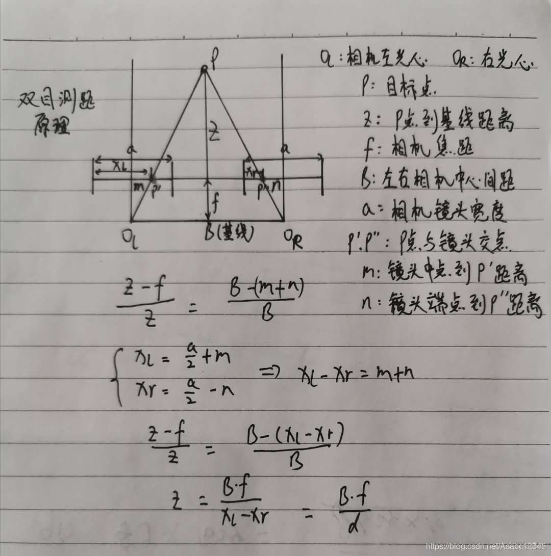 python 双目摄像头 双目摄像头深度图_自动驾驶