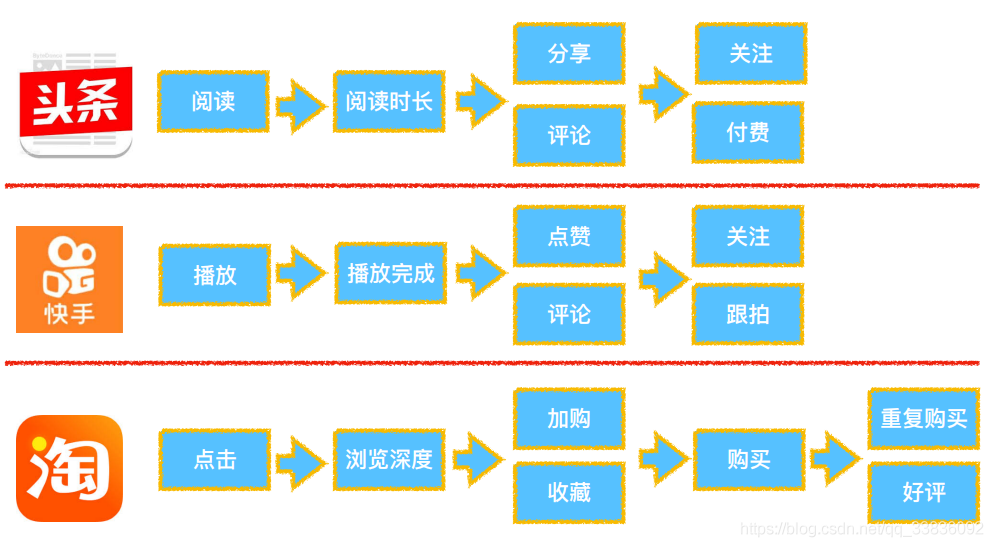 nlp推荐 nlp推荐系统的评估指标_协同过滤_02