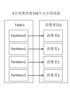 kafka 分离topic 到mysql kafka 分区 topic_服务器_04