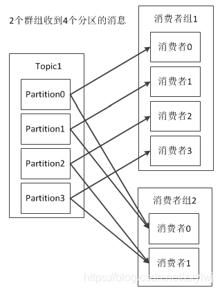 kafka 分离topic 到mysql kafka 分区 topic_服务器_06