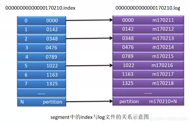 kafka 分离topic 到mysql kafka 分区 topic_服务器_07