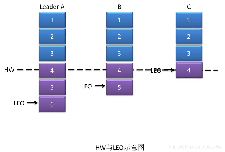 kafka 分离topic 到mysql kafka 分区 topic_偏移量_09