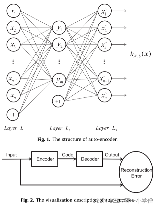 稀疏自编码器 pytorch 稀疏自编码器降维_机器学习