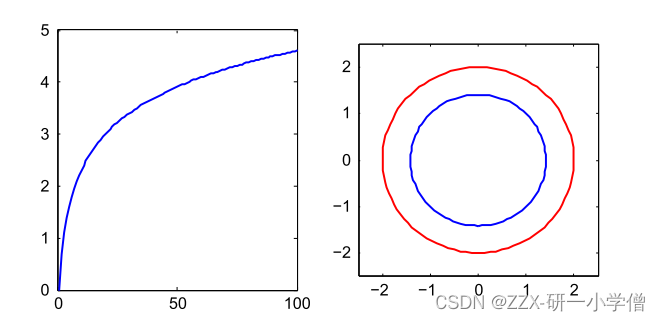 稀疏自编码器 pytorch 稀疏自编码器降维_机器学习_02