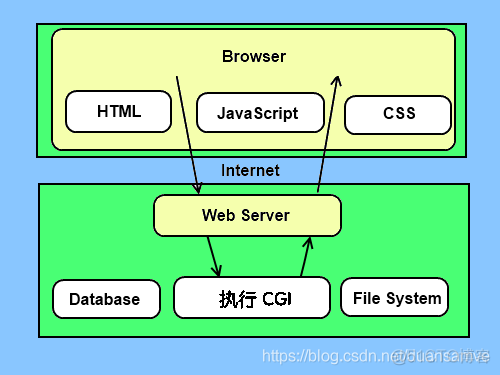 网关 python框架 python api网关_Python3