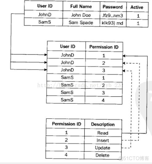 SqlServer_关联表、链接表、合并表-多对多表关系的解决方案；_系统