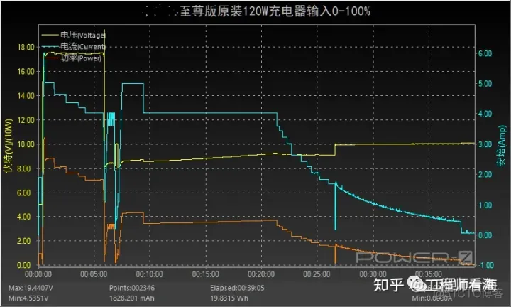 充电IC架构 充电管理ic原理图_电源管理_03