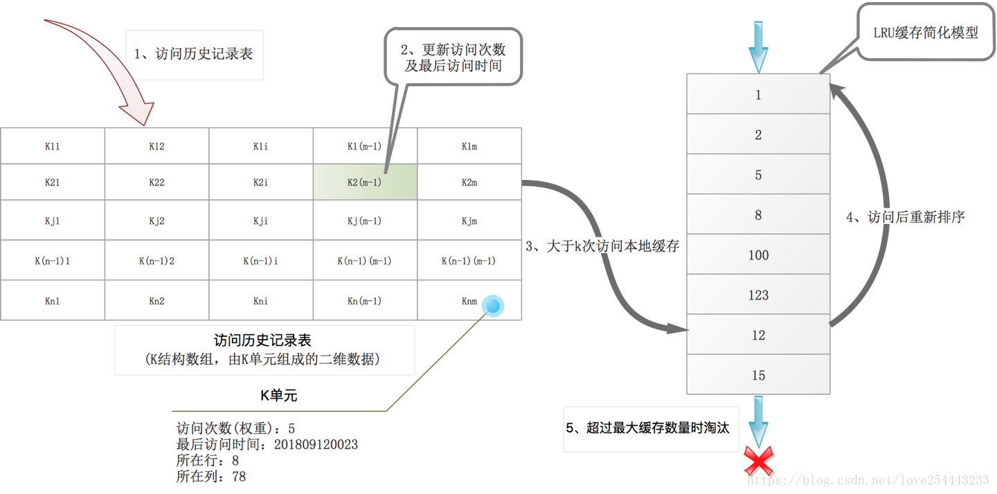 redis内网入流量什么意思 redis流量削峰_redis_02