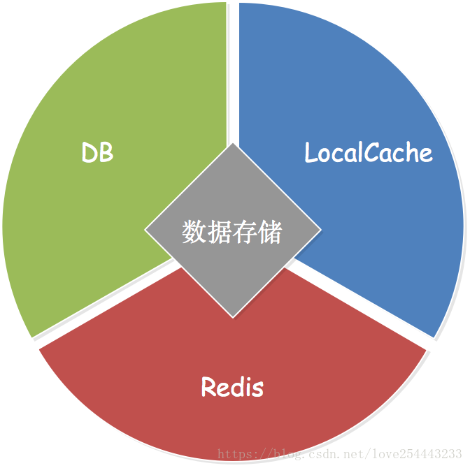 redis内网入流量什么意思 redis流量削峰_redis内网入流量什么意思_05