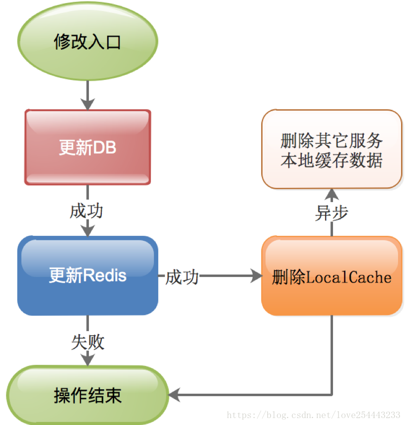 redis内网入流量什么意思 redis流量削峰_redis内网入流量什么意思_07