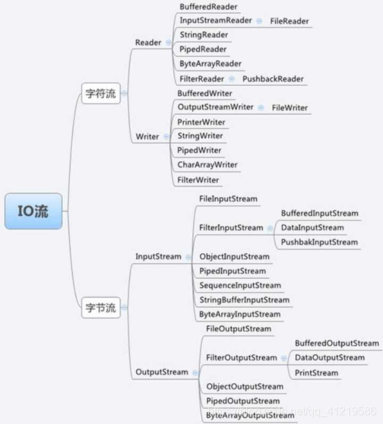 java异步接口异常处理 java 异步io_java异步接口异常处理