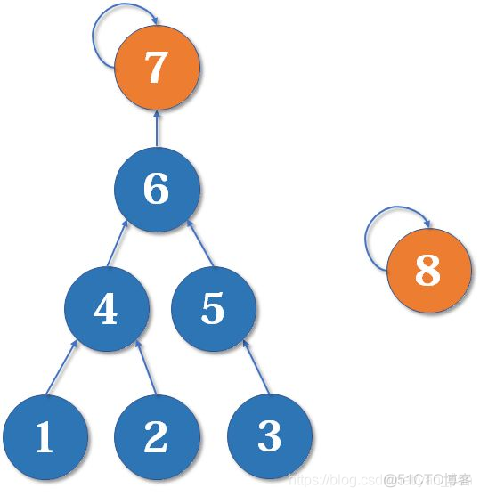 javalist集合查询 java实现并查集_java_11