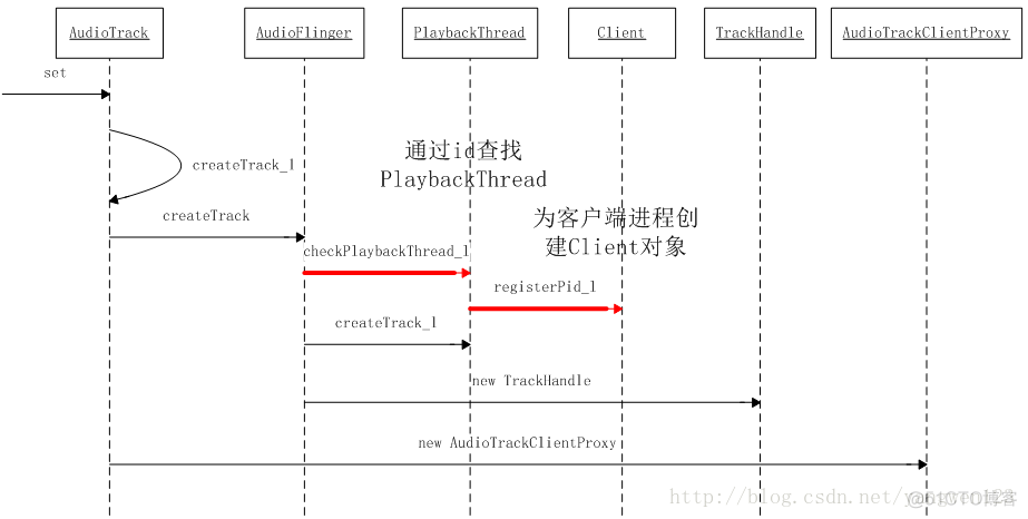 Android AudioTrack实时播放 安卓audiotrack_java_02