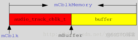 Android AudioTrack实时播放 安卓audiotrack_System_06