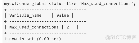 mysql查看最大的tps mysql最大访问量_怎么限制mysql访问量_03