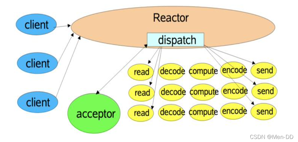 hiredis 异步方式 subscriber redis 异步io_Redis