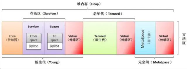 Java 日志打印是否影响cpu java 打印gc日志 影响性能_java gc日志乱码_08