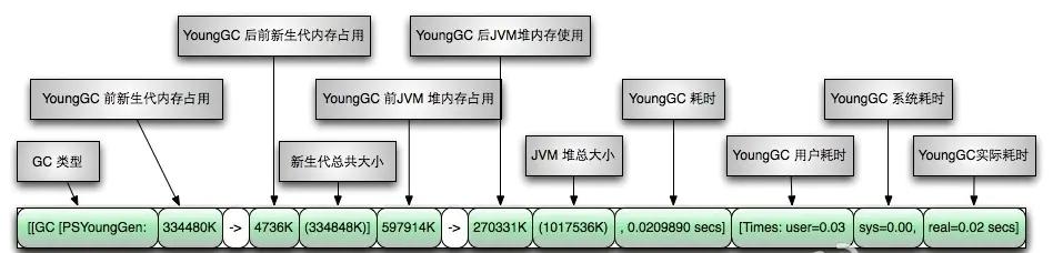 Java 日志打印是否影响cpu java 打印gc日志 影响性能_java 日期相减_10