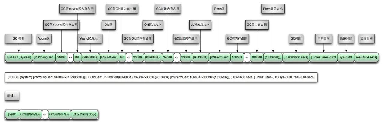 Java 日志打印是否影响cpu java 打印gc日志 影响性能_java 时间相减_11