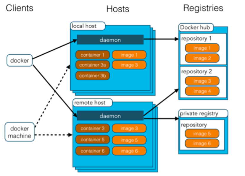 Docker相关图标 docker图标的理解_Docker相关图标