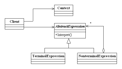 java interpret Java Interpreter_java interpret