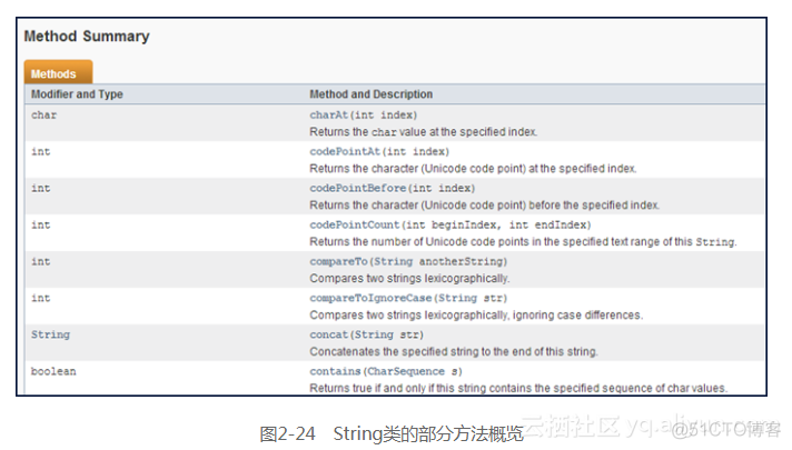 android计算string类型的公式 安卓string_移动开发