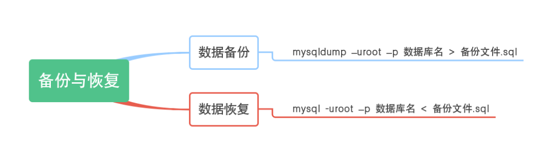 虚拟机ubuntu开启MYSQL 虚拟机怎么打开mysql_MySQL的基本操作_30