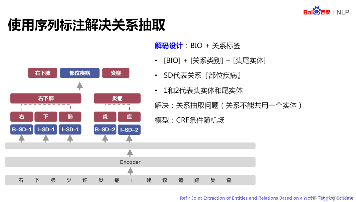 nlp 抽取文本某一个段落 nlp抽离五步骤_事件触发_02