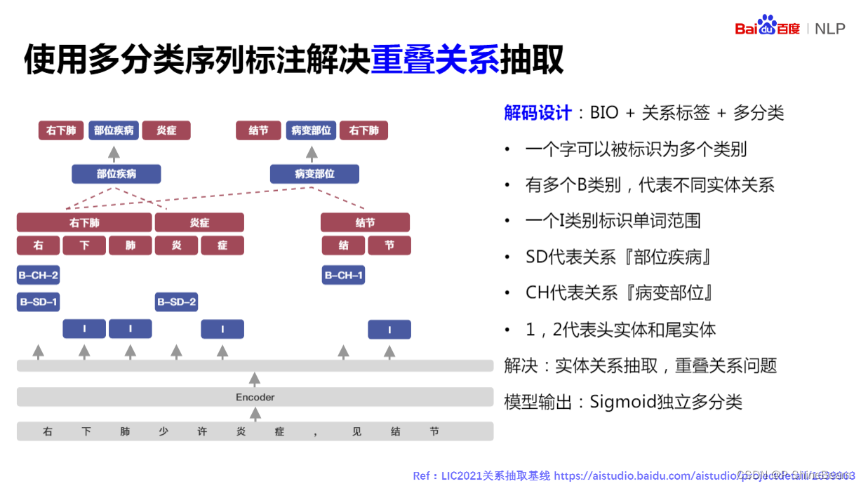 nlp 抽取文本某一个段落 nlp抽离五步骤_学习_03