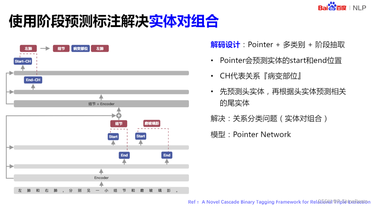 nlp 抽取文本某一个段落 nlp抽离五步骤_时间段_04