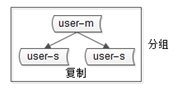 java扣减库存最佳 java订单库存预占_redis_03